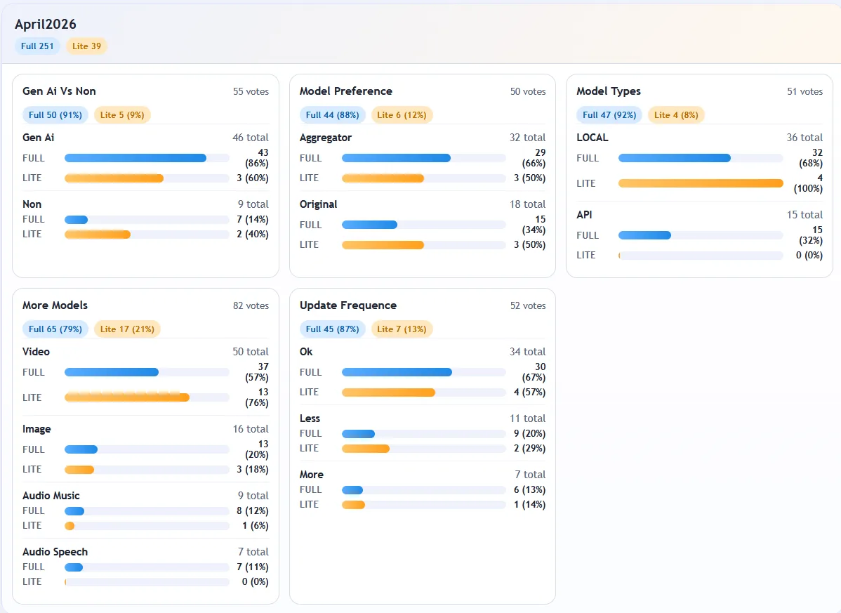 New version out and Poll results are up